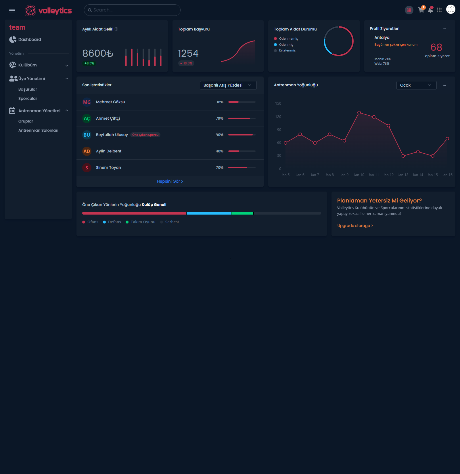 volleytics spor okulu yönetim sistemi dashboard ekranı